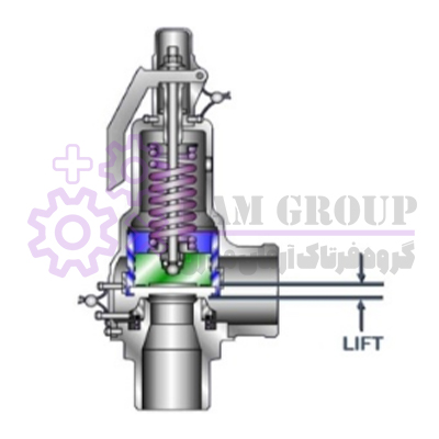 --شیر اطمینان (Safety Valve)